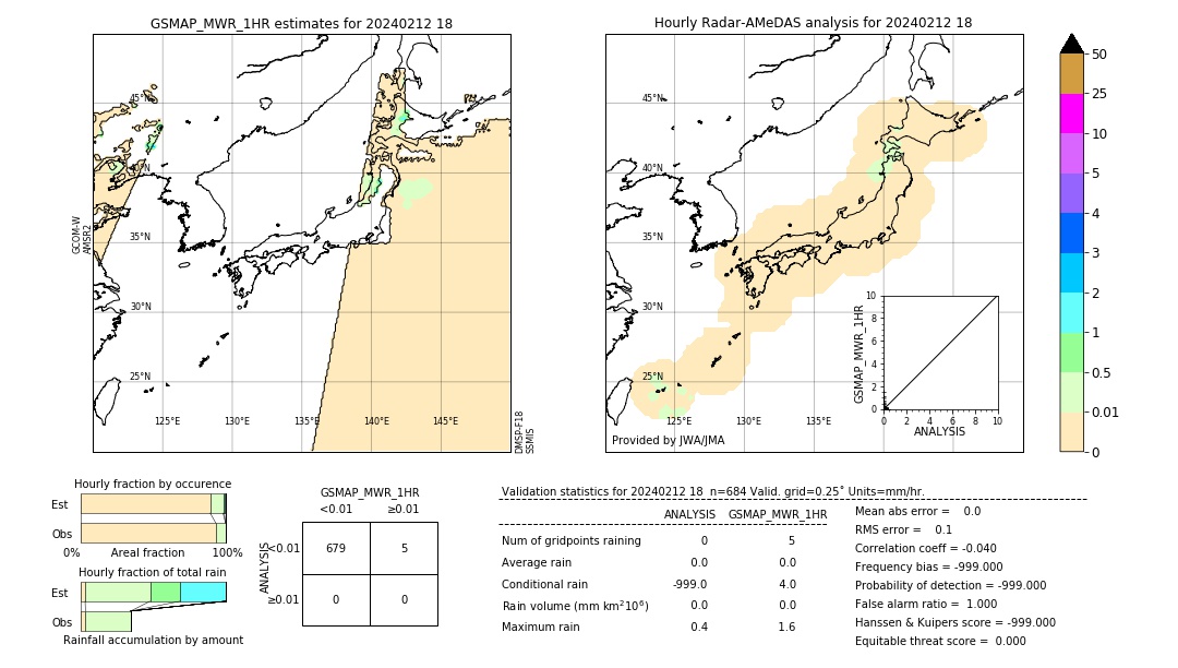 GSMaP MWR validation image. 2024/02/12 18