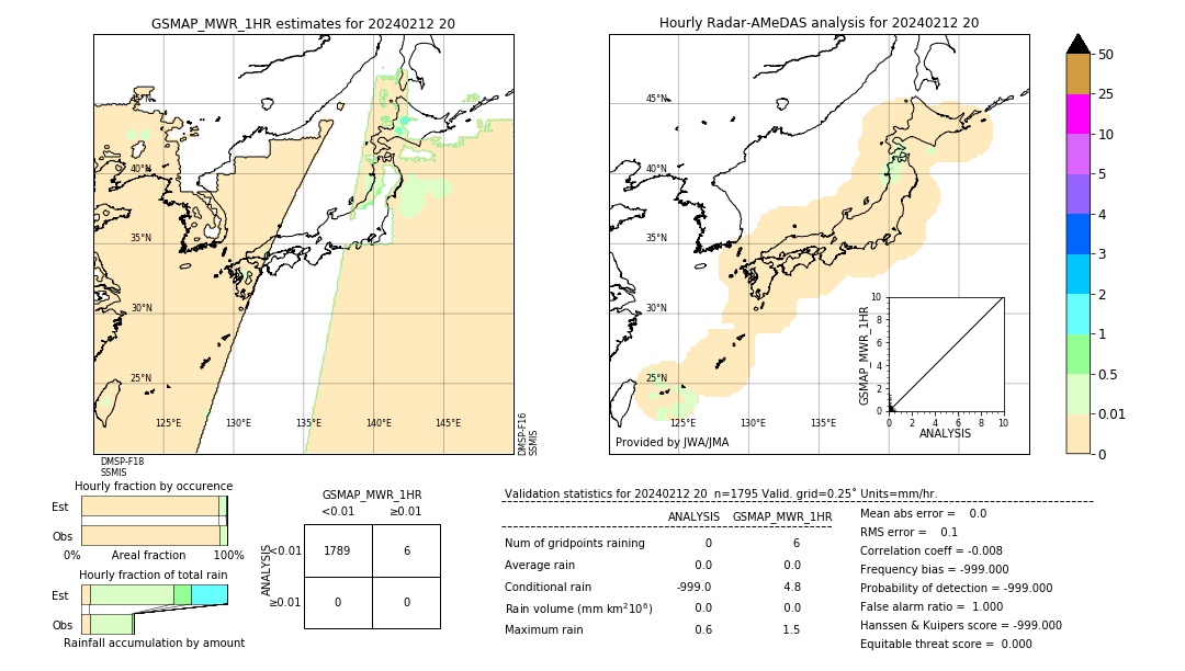 GSMaP MWR validation image. 2024/02/12 20