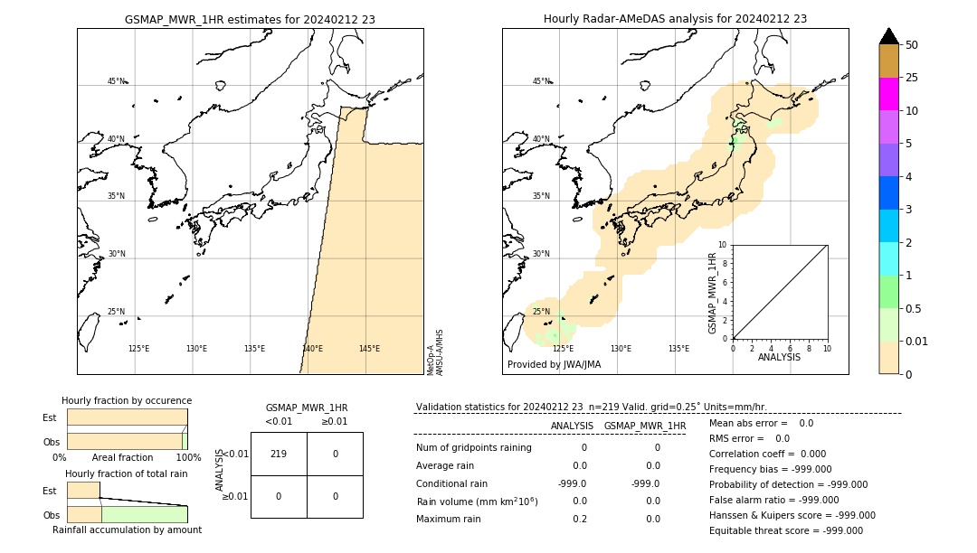 GSMaP MWR validation image. 2024/02/12 23