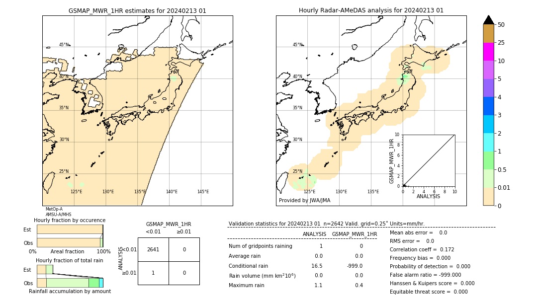 GSMaP MWR validation image. 2024/02/13 01