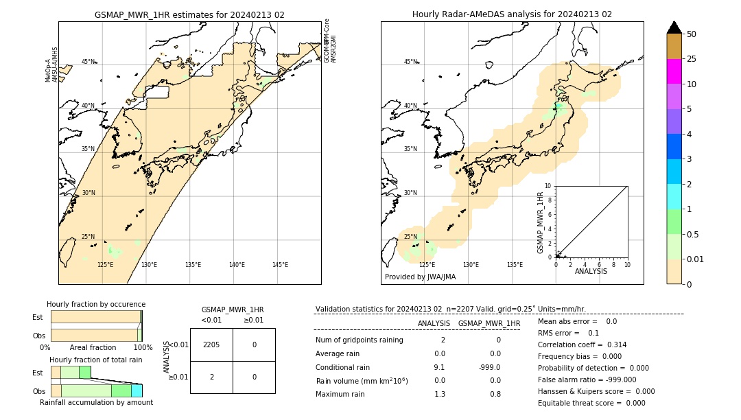 GSMaP MWR validation image. 2024/02/13 02