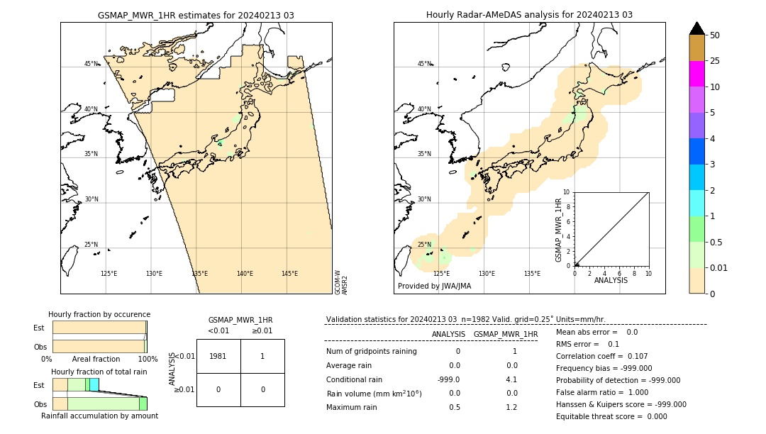 GSMaP MWR validation image. 2024/02/13 03