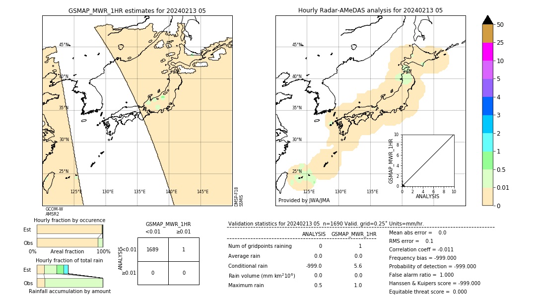 GSMaP MWR validation image. 2024/02/13 05