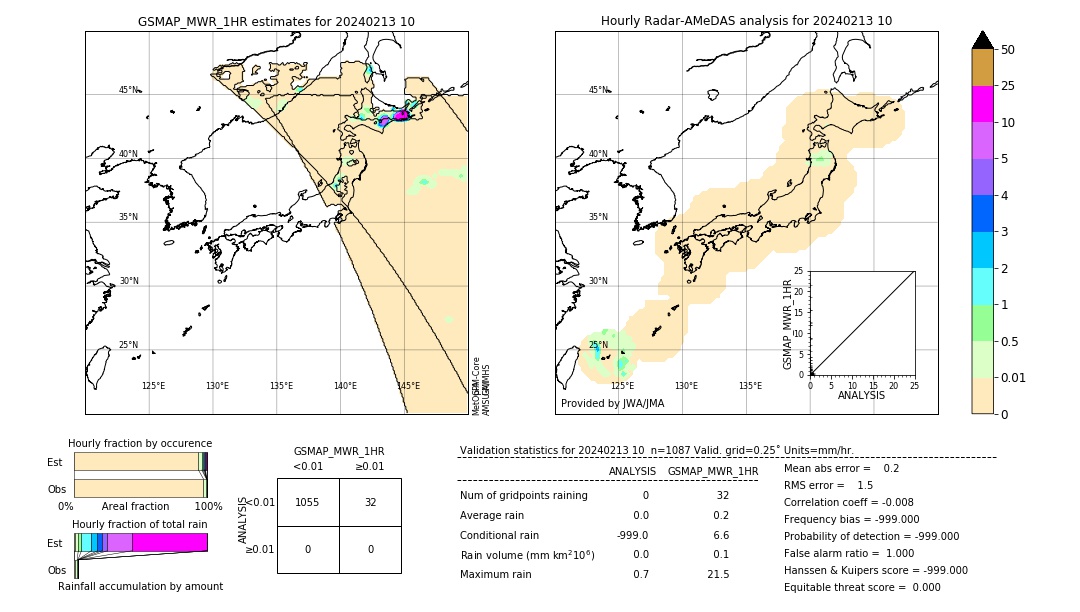 GSMaP MWR validation image. 2024/02/13 10