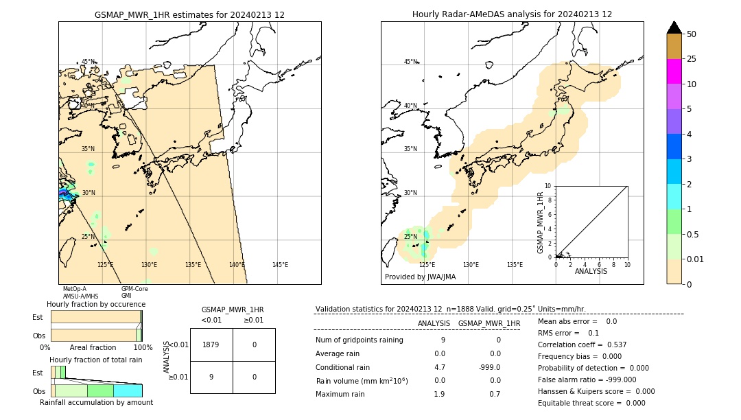 GSMaP MWR validation image. 2024/02/13 12