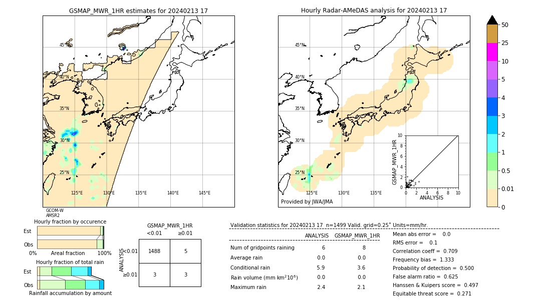 GSMaP MWR validation image. 2024/02/13 17