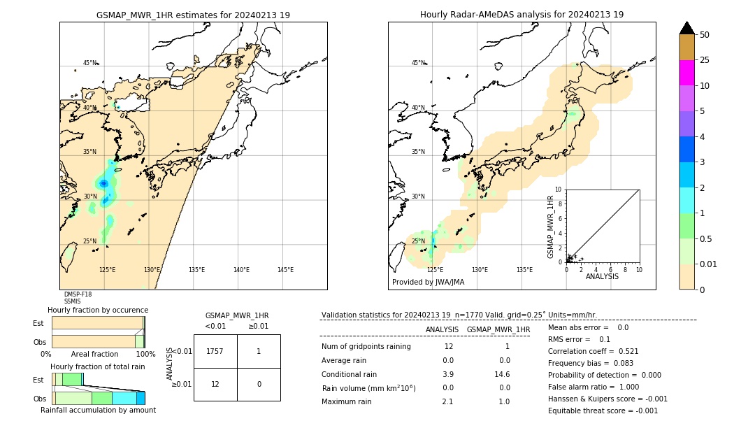 GSMaP MWR validation image. 2024/02/13 19