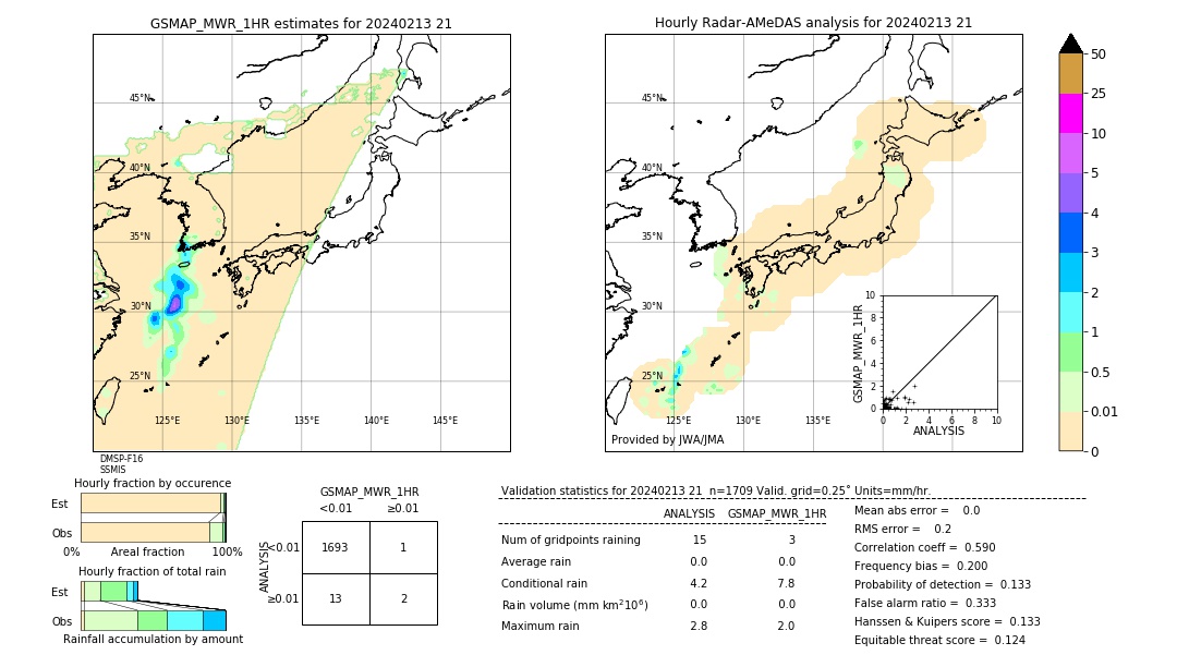 GSMaP MWR validation image. 2024/02/13 21