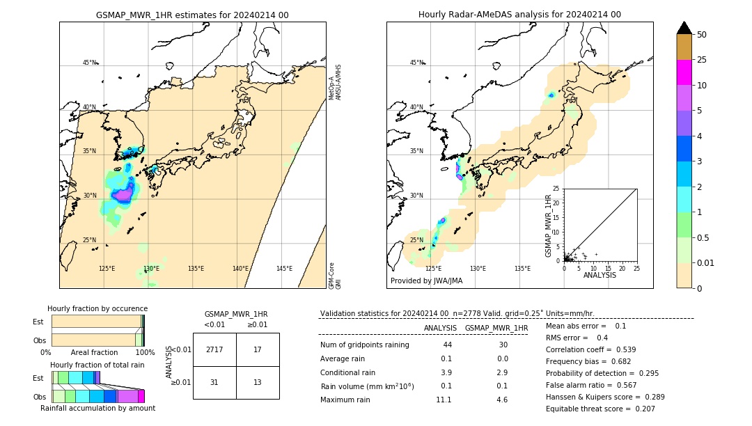 GSMaP MWR validation image. 2024/02/14 00