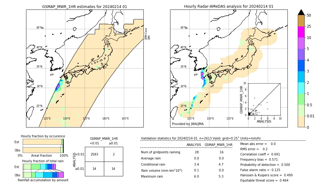 GSMaP MWR validation image. 2024/02/14 01