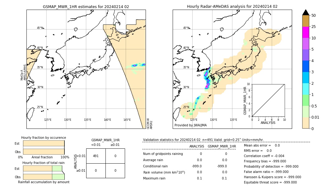 GSMaP MWR validation image. 2024/02/14 02