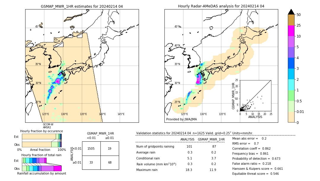 GSMaP MWR validation image. 2024/02/14 04