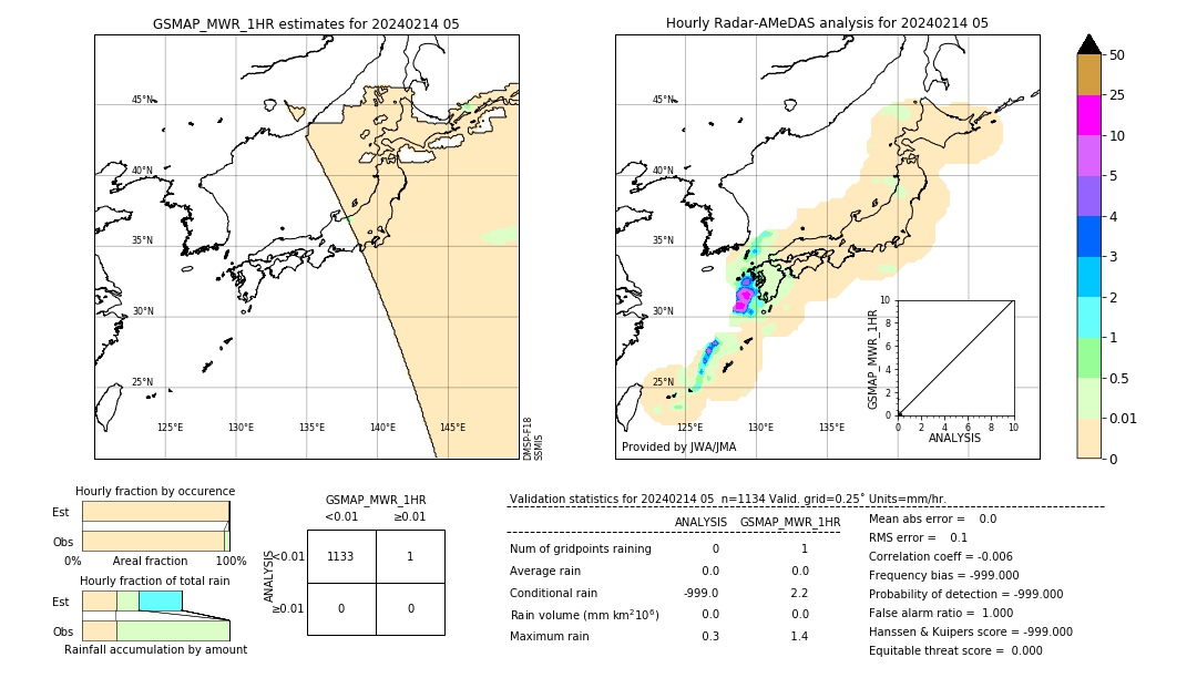 GSMaP MWR validation image. 2024/02/14 05