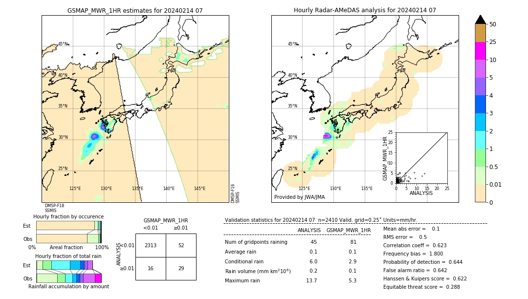 GSMaP MWR validation image. 2024/02/14 07