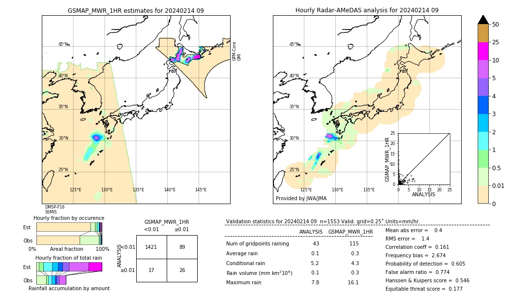 GSMaP MWR validation image. 2024/02/14 09