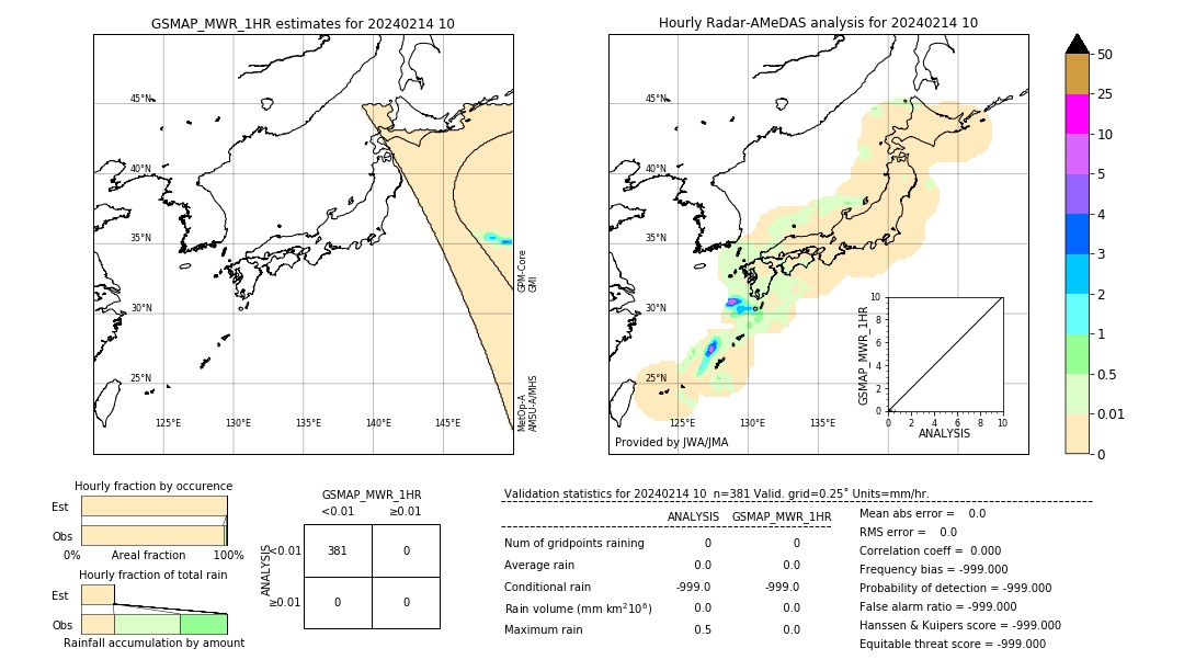 GSMaP MWR validation image. 2024/02/14 10