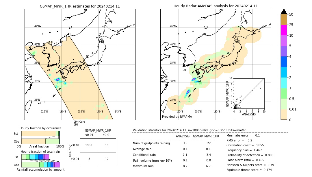 GSMaP MWR validation image. 2024/02/14 11