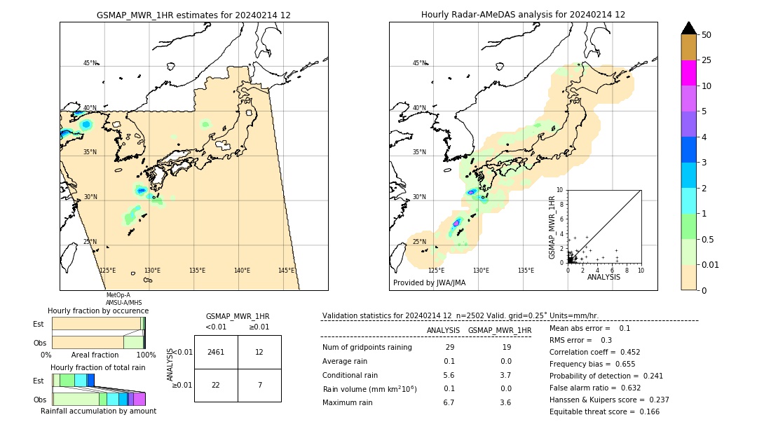 GSMaP MWR validation image. 2024/02/14 12