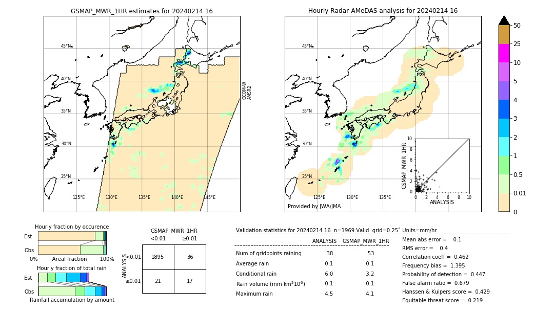 GSMaP MWR validation image. 2024/02/14 16