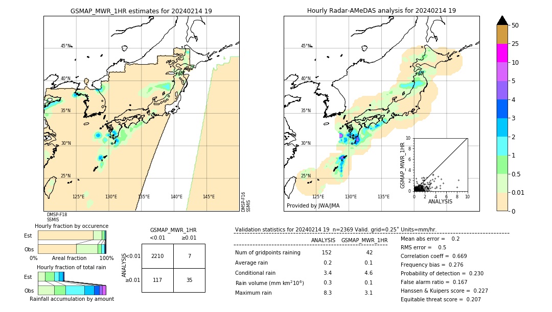 GSMaP MWR validation image. 2024/02/14 19