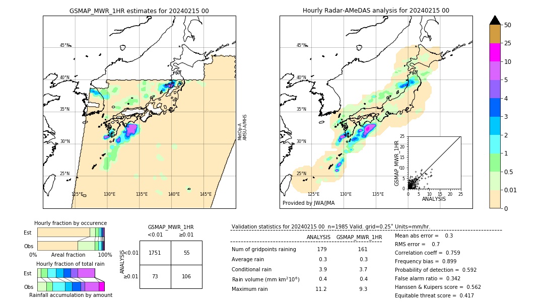 GSMaP MWR validation image. 2024/02/15 00