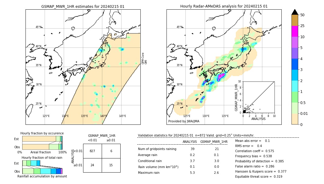 GSMaP MWR validation image. 2024/02/15 01