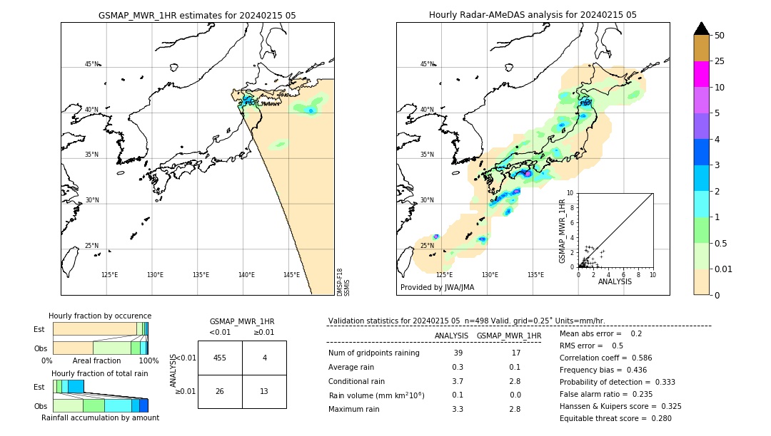 GSMaP MWR validation image. 2024/02/15 05