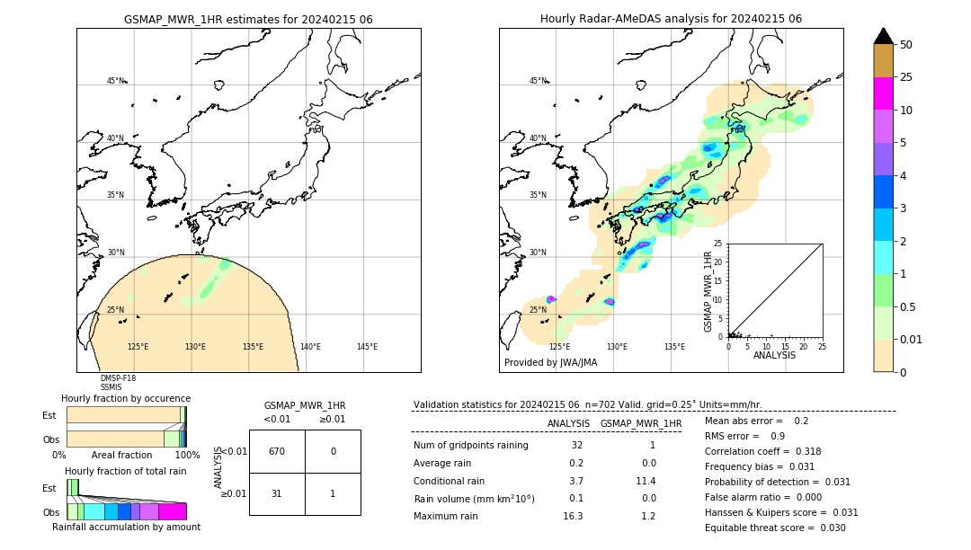 GSMaP MWR validation image. 2024/02/15 06