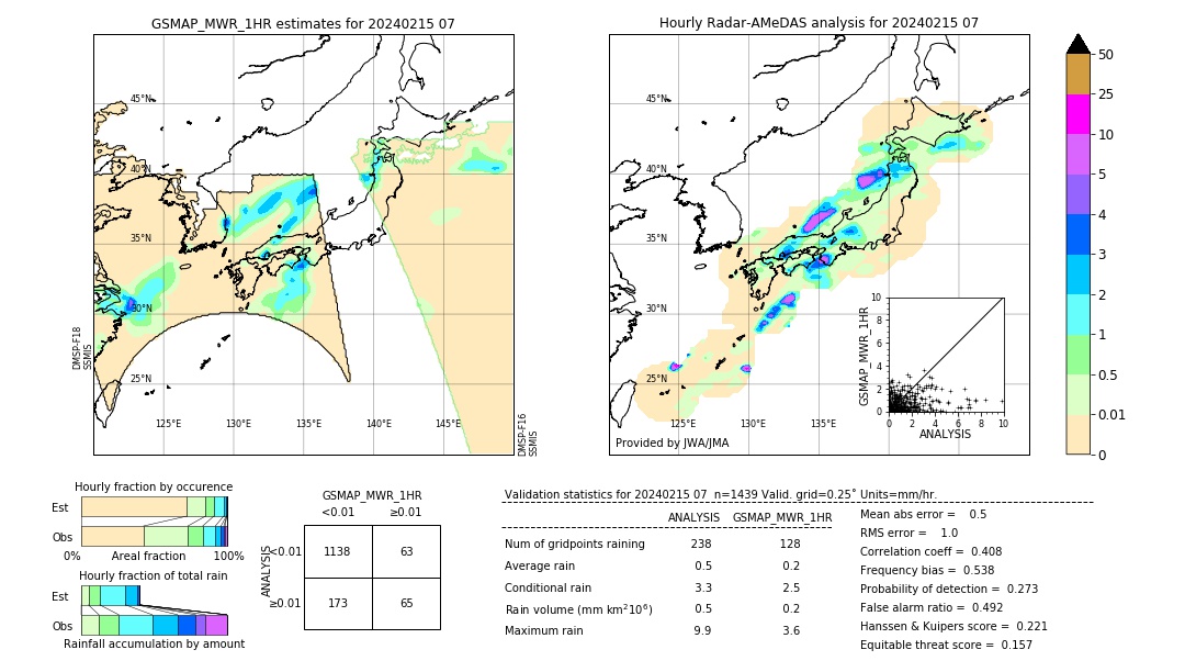 GSMaP MWR validation image. 2024/02/15 07