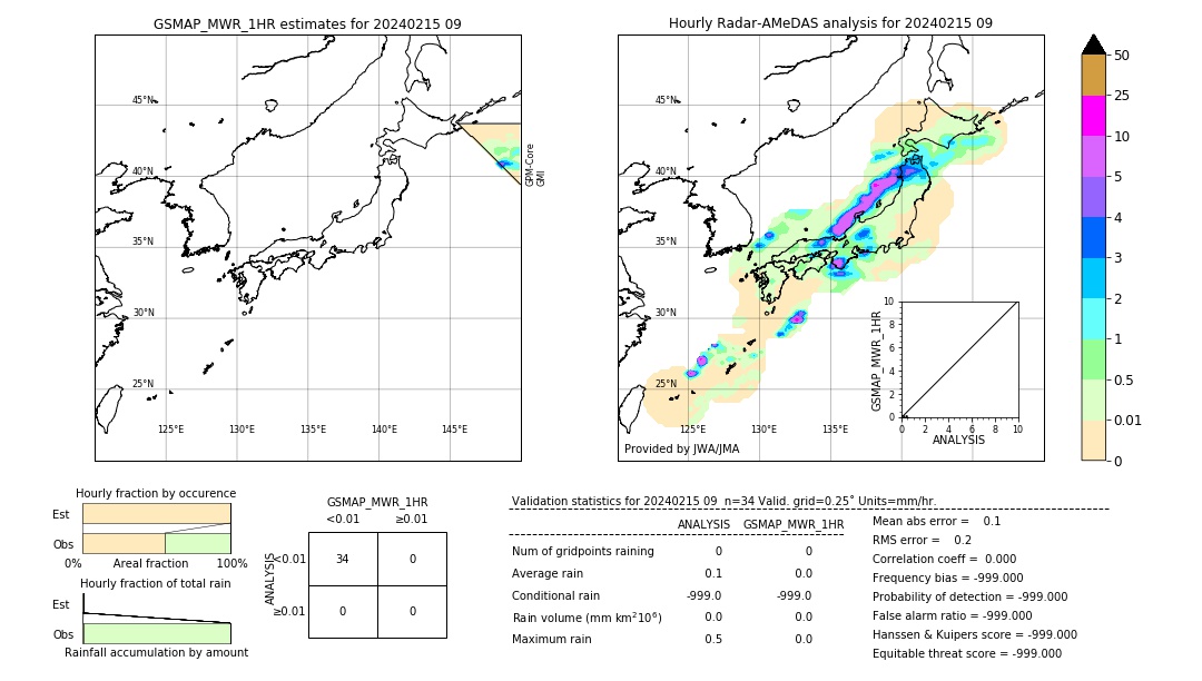 GSMaP MWR validation image. 2024/02/15 09