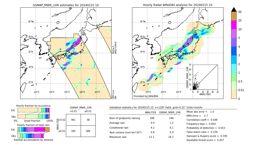 GSMaP MWR validation image. 2024/02/15 10