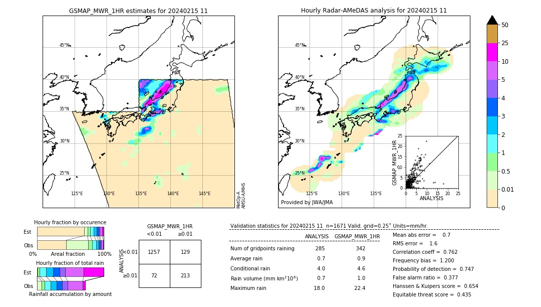 GSMaP MWR validation image. 2024/02/15 11