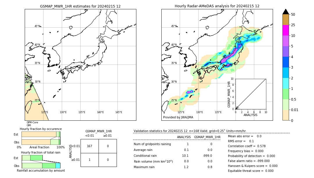 GSMaP MWR validation image. 2024/02/15 12