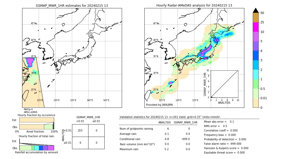 GSMaP MWR validation image. 2024/02/15 13