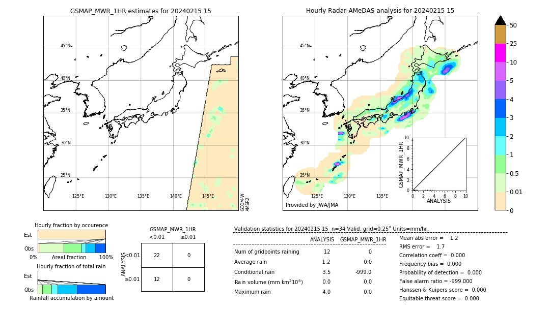 GSMaP MWR validation image. 2024/02/15 15