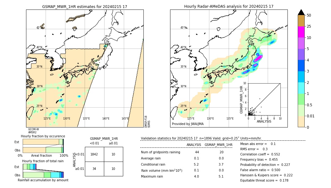 GSMaP MWR validation image. 2024/02/15 17