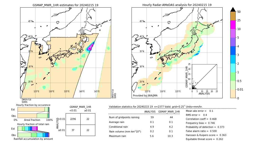 GSMaP MWR validation image. 2024/02/15 19