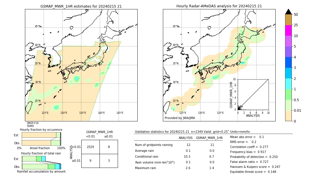 GSMaP MWR validation image. 2024/02/15 21