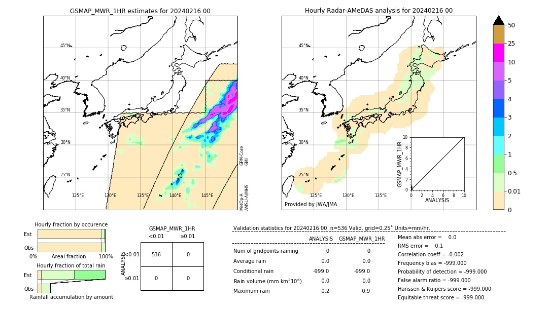 GSMaP MWR validation image. 2024/02/16 00