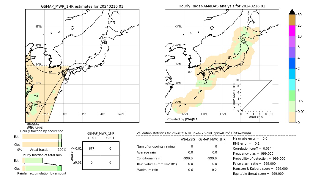 GSMaP MWR validation image. 2024/02/16 01