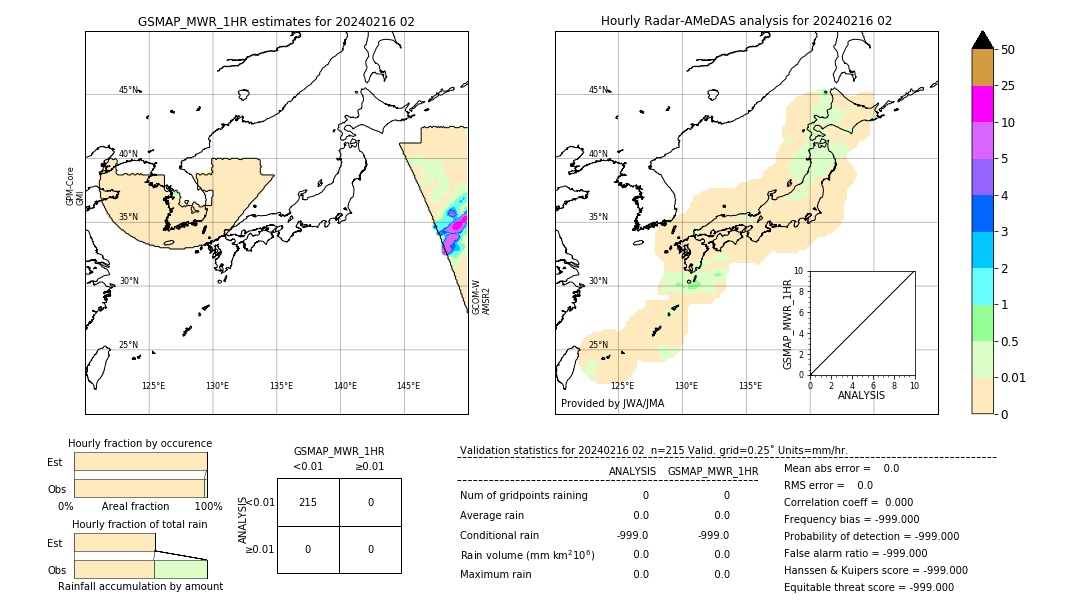 GSMaP MWR validation image. 2024/02/16 02