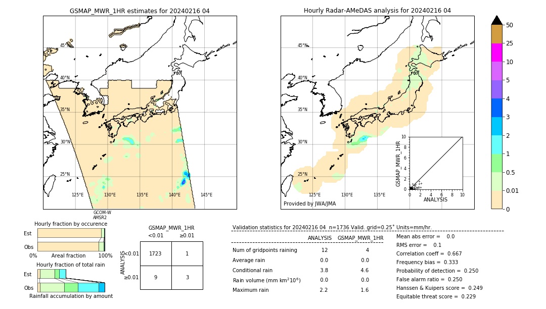 GSMaP MWR validation image. 2024/02/16 04