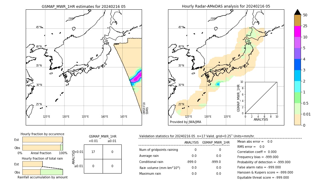 GSMaP MWR validation image. 2024/02/16 05