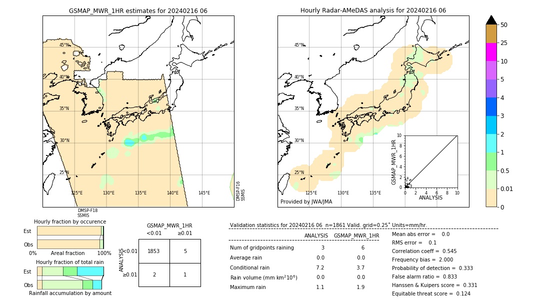 GSMaP MWR validation image. 2024/02/16 06