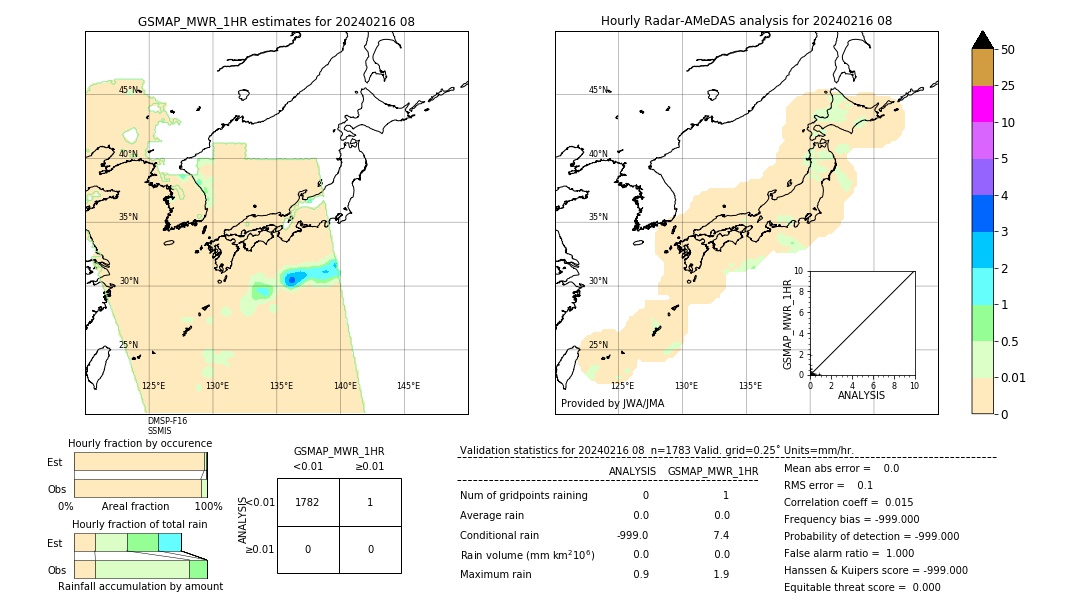 GSMaP MWR validation image. 2024/02/16 08