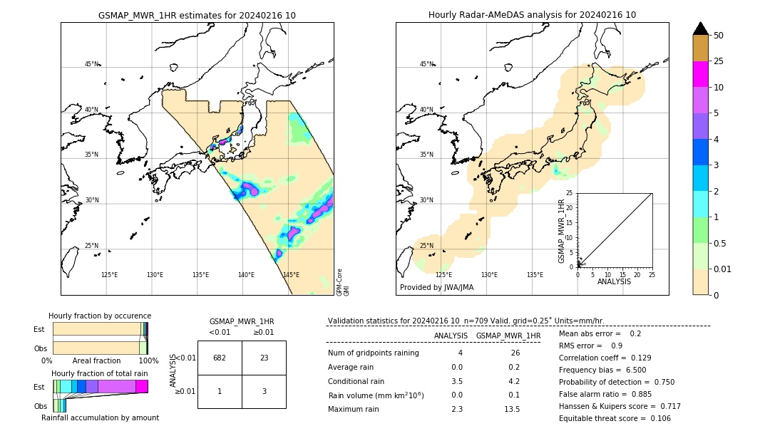 GSMaP MWR validation image. 2024/02/16 10