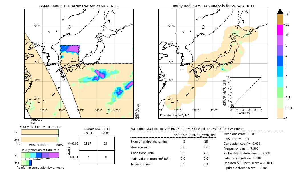 GSMaP MWR validation image. 2024/02/16 11