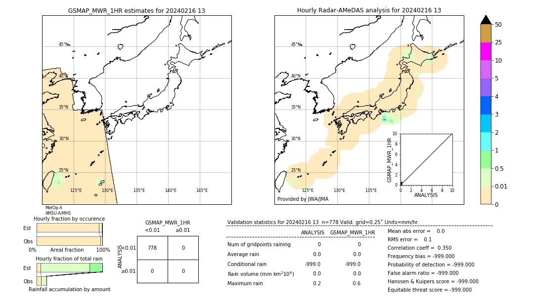 GSMaP MWR validation image. 2024/02/16 13