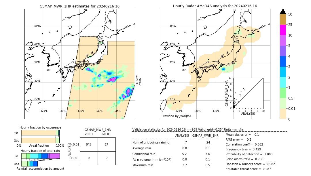 GSMaP MWR validation image. 2024/02/16 16