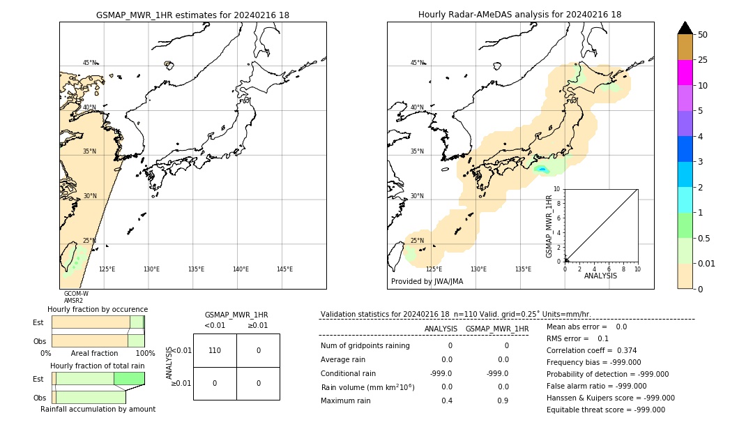 GSMaP MWR validation image. 2024/02/16 18